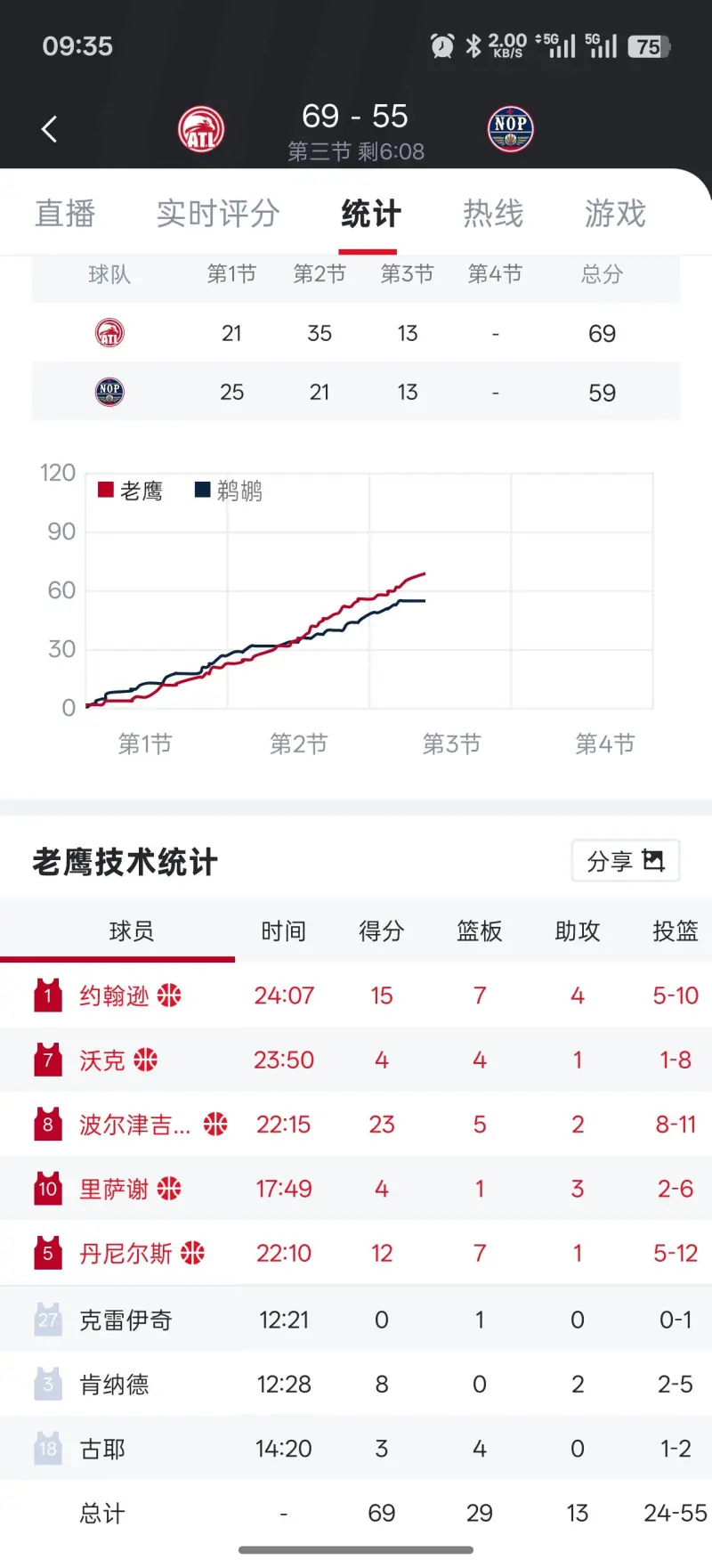 转折点巴黎圣日耳曼外线爆发，NBA常规赛冲刺阶段攻防权衡，话题不断，赛程密集仍需轮换
